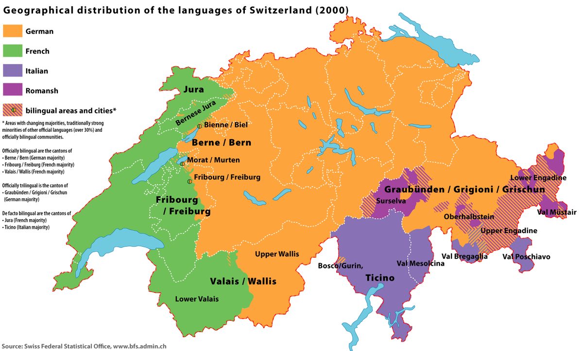 Language Distribution of Switzerland